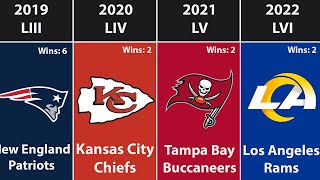 All Super Bowl Champions by Year 2022 [upl. by Aicatan]