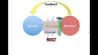 Intro to Communication Theory [upl. by Tanny]