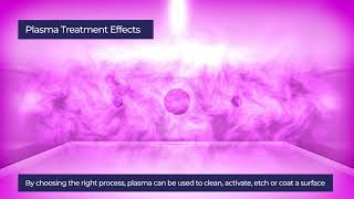 Henniker Plasma  Plasma Treatment Technology Explained [upl. by Nner]