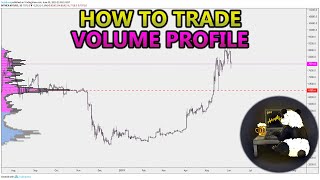 How to Trade Volume Profile VPVR VWAP  and VPSR Analysis Stocks Crypto Forex [upl. by Rubel]