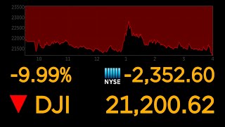 Dows plunges 10 most since 1987 market crash  ABC News [upl. by Estell]