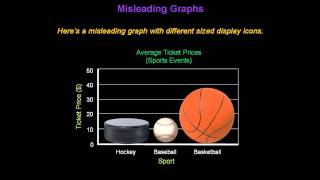 Identifying Misleading Graphs  Konst Math [upl. by Moya8]