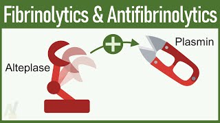 Fibrinolytic Agents ACLS Pharmacology [upl. by Siri]