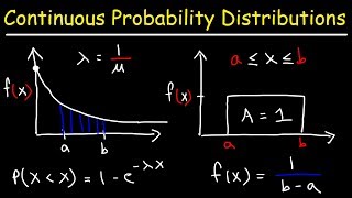 Continuous Probability Distributions  Basic Introduction [upl. by Carleton]