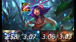 Neeko Midscope Update  All Skins [upl. by Coffin754]