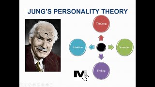 Jungs Theory of Personality  Simplest Explanation Ever [upl. by Aleet]