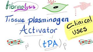 Pharmacology Fibrinolytic drugsBloodMADE EASY [upl. by Annmaria670]