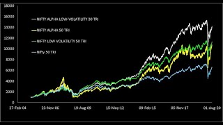 ICICI Prudential Alpha Low Vol 30 ETF Review What you need to know [upl. by Aissert]