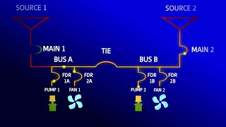 Main tie main operation [upl. by Bigler]