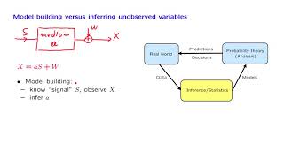 L143 Types of Inference Problems [upl. by Buckley]