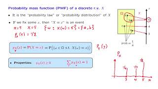 L053 Probability Mass Functions [upl. by Odlanar]